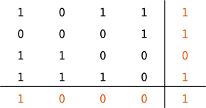 Two-dimensional parity Two-dimensional parity