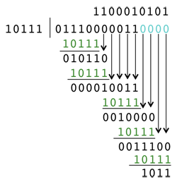 CRC computation CRC computation. G=10111, CRC=1011