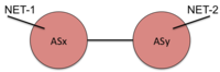 Inter-AS routing Figure 1. Inter-AS routing