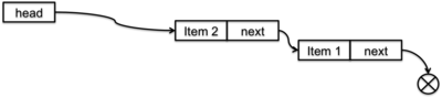 Current queue Figure 1. Current queue