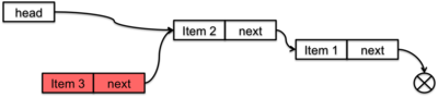 Figure 2. Adding Item 3