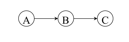 No redundancy Figure 1. No redundancy