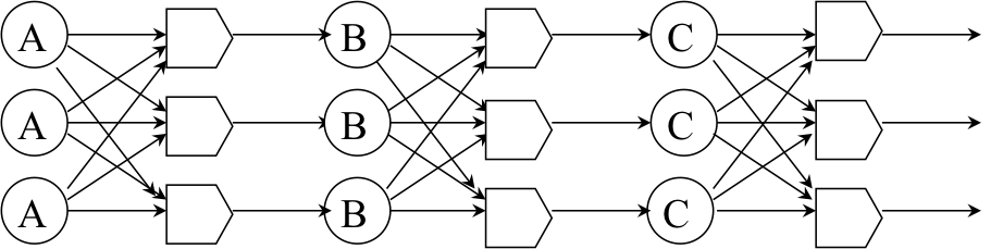 Triple Modular Redundancy (TMR) Figure 2. Triple Modular Redundancy (TMR)