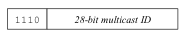 Class D address Figure 6. Class D multicast