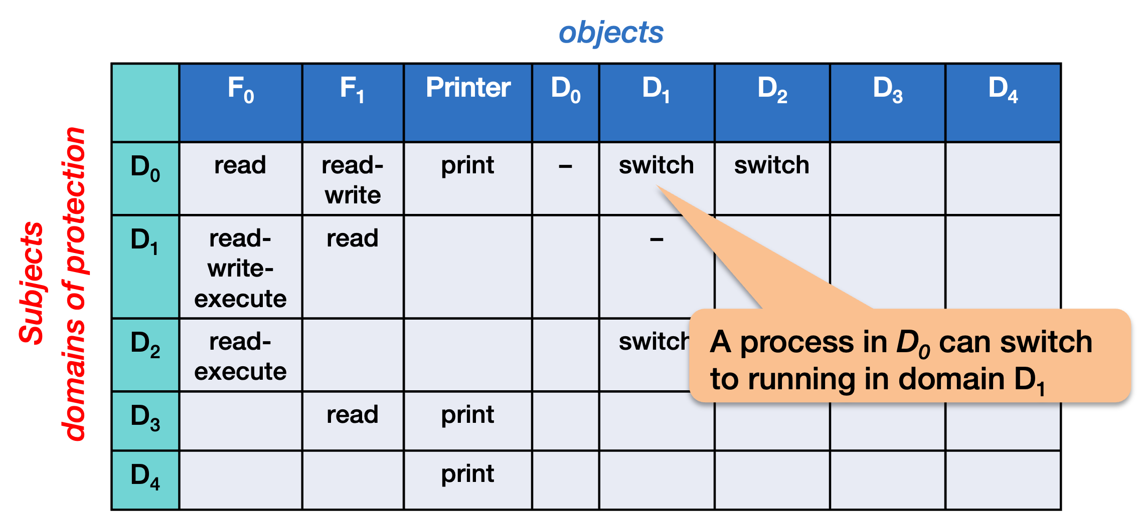 Figure 3. Domain transfer