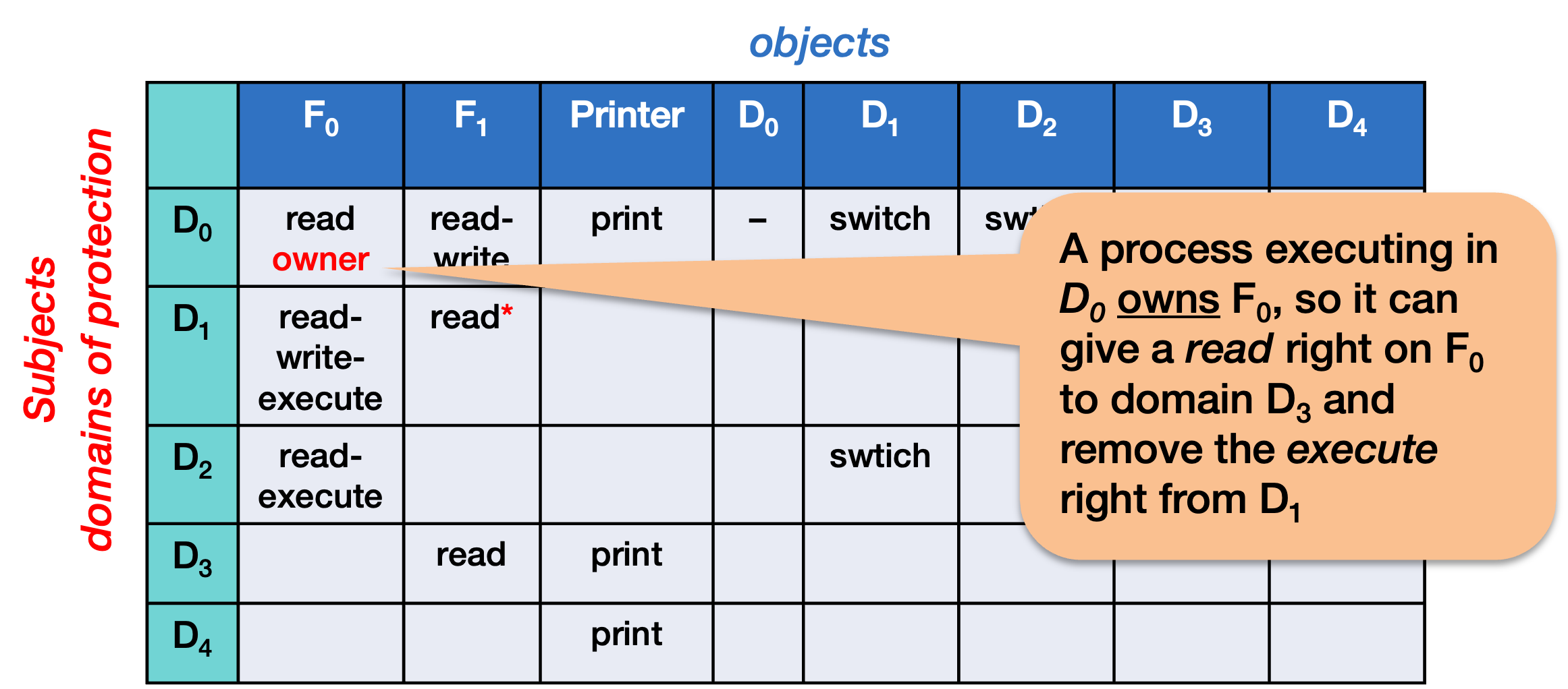 Object owner Figure 5. Object owner
