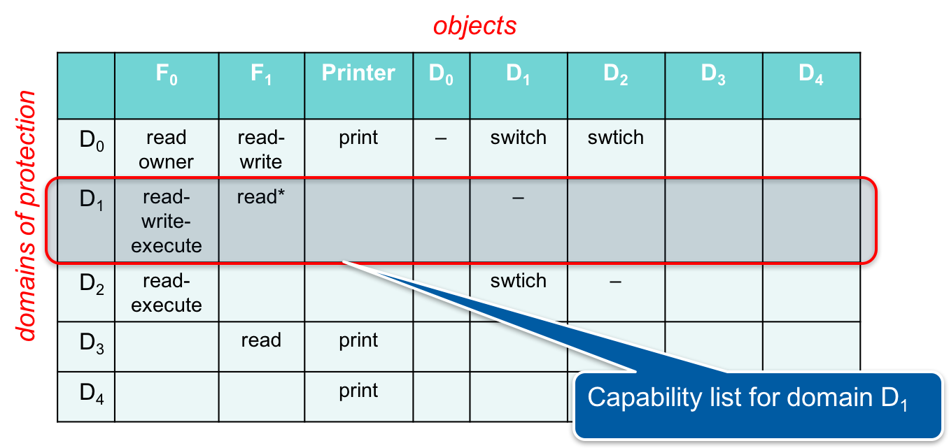 Figure 8. Capability list