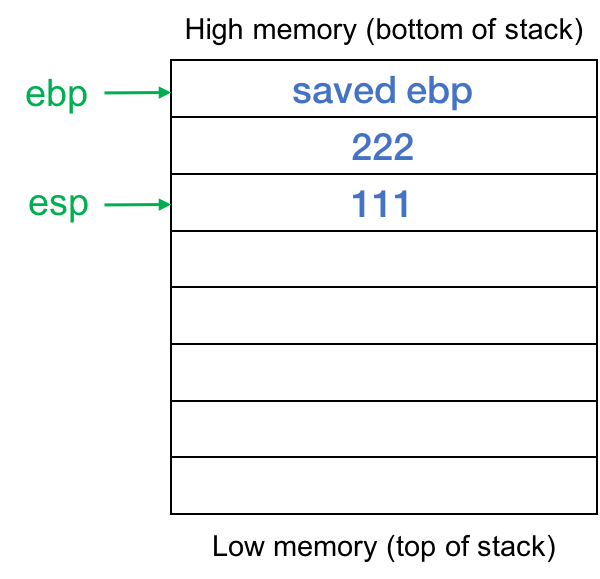 Figure 1. Before call to bar