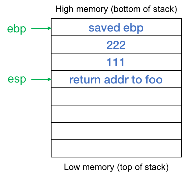 Figure 2 Figure 2. At entry to bar