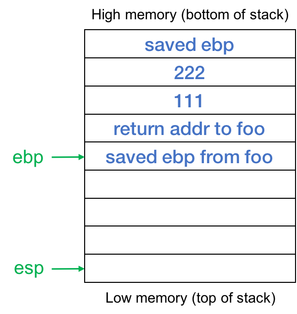 Figure 3. In bar