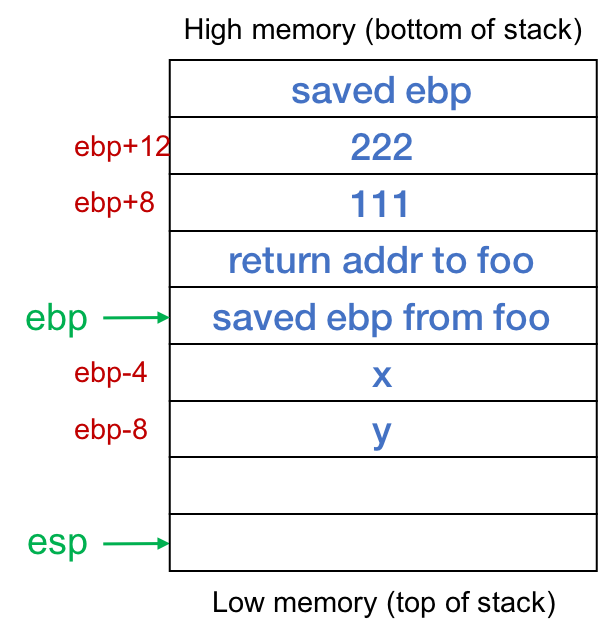 Figure 4. In bar