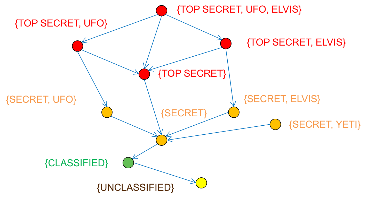 Lattice model Figure 10. Lattice model