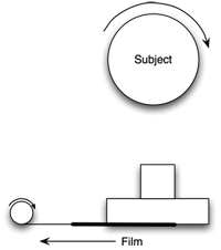 Peripheral Portrait Setup